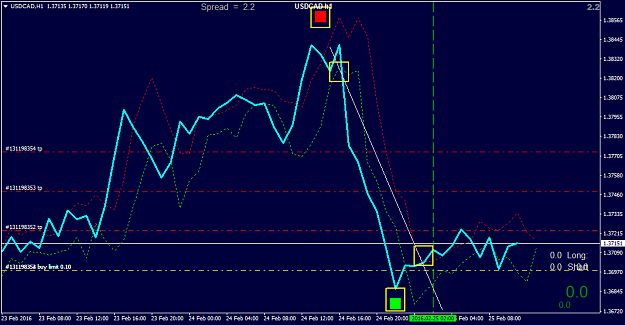 Click to Enlarge

Name: USDCADH1B.png
Size: 29 KB
