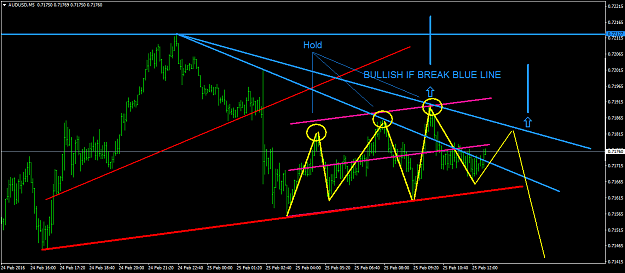 Click to Enlarge

Name: AUDUSDM5.png
Size: 46 KB