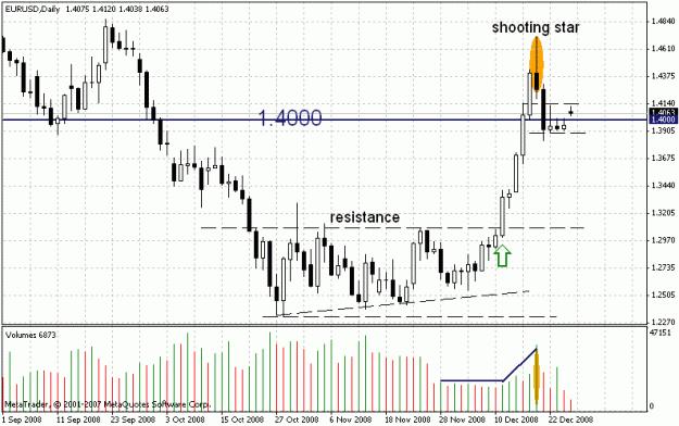 Click to Enlarge

Name: eurusd_d1-1.gif
Size: 20 KB
