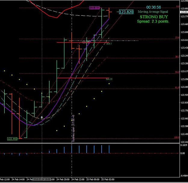 Click to Enlarge

Name: SN - H1 - 02_24-Trade_a.JPG
Size: 88 KB