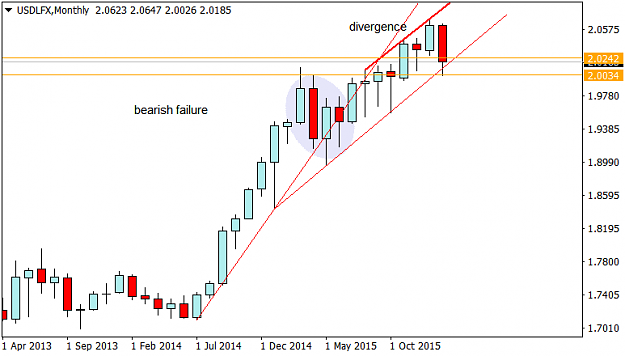 Click to Enlarge

Name: USDLFXMonthly.png
Size: 20 KB
