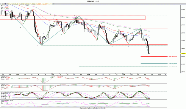 Click to Enlarge

Name: USDCAD_4.gif
Size: 178 KB