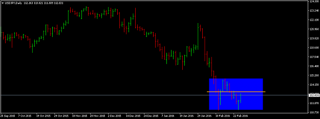 Click to Enlarge

Name: usdjpy-d1-fxpro-financial-services.png
Size: 25 KB