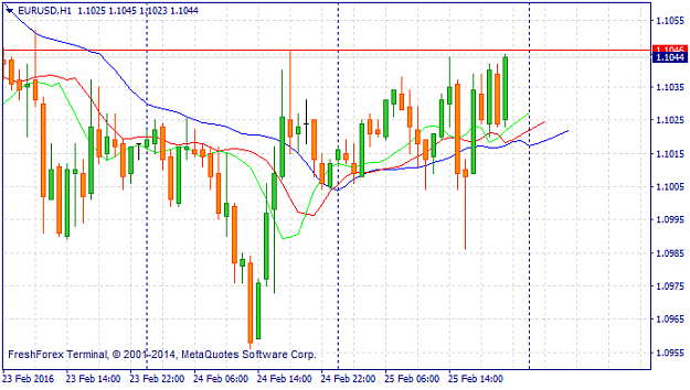 Click to Enlarge

Name: eurusd-h1-riston-capital-ltd.png
Size: 24 KB