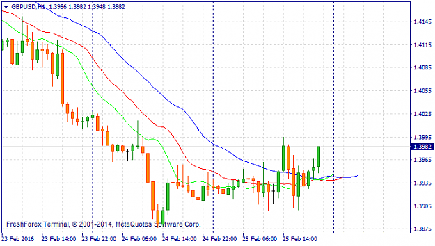 Click to Enlarge

Name: gbpusd-h1-riston-capital-ltd.png
Size: 21 KB