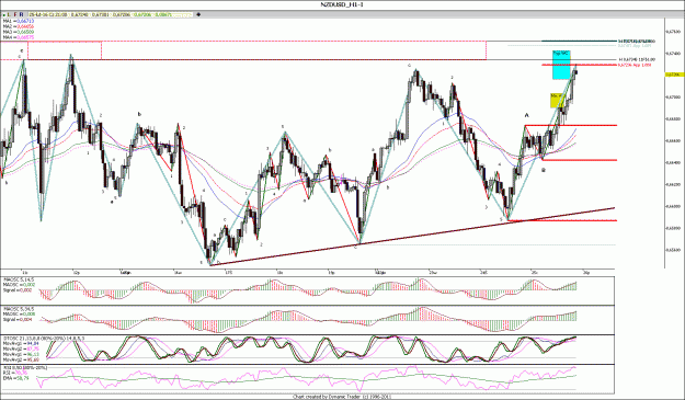 Click to Enlarge

Name: NZDUSD_H1.gif
Size: 247 KB