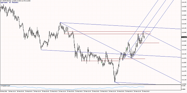 Click to Enlarge

Name: 25th Feb USDJPY wider view.png
Size: 33 KB