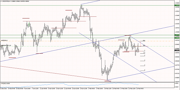 Click to Enlarge

Name: 25th Feb USDCHF.png
Size: 36 KB