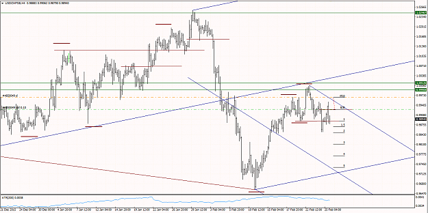 Click to Enlarge

Name: 25th Feb USDCHF.png
Size: 36 KB