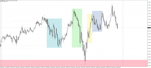 Click to Enlarge

Name: eurusd-m5-pepperstone-financial-pty.png
Size: 136 KB
