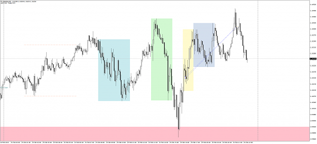 Click to Enlarge

Name: eurusd-m5-pepperstone-financial-pty.png
Size: 136 KB