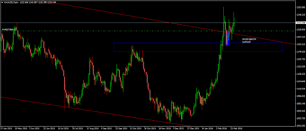 Click to Enlarge

Name: xauusd-d1-oanda-division4.png
Size: 27 KB