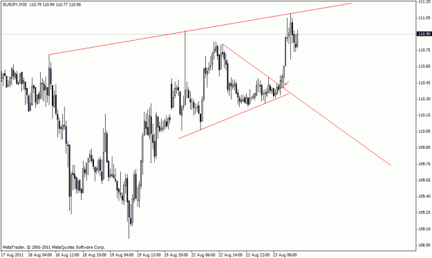 Click to Enlarge

Name: 23aug2011 eurjpym30.gif
Size: 17 KB
