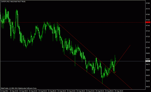 Click to Enlarge

Name: 24aug2011chfjpy m15.gif
Size: 19 KB