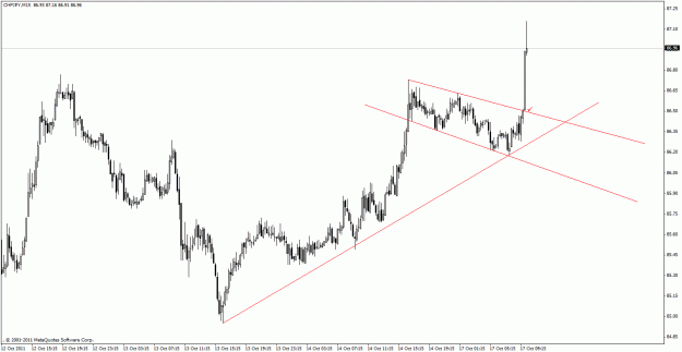 Click to Enlarge

Name: 10172011 chfjpy m15.gif
Size: 21 KB