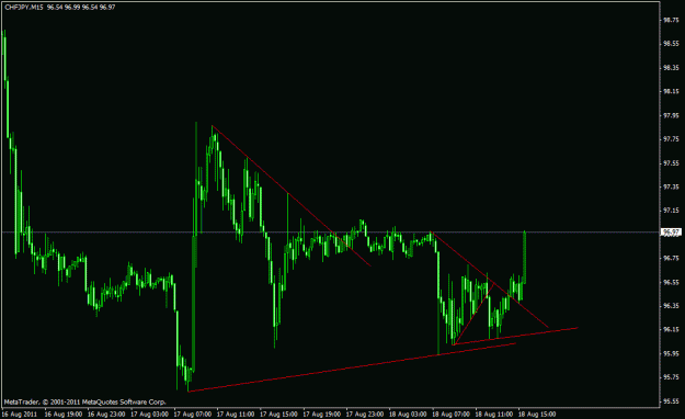 Click to Enlarge

Name: chfjpy plan 18aug2011.gif
Size: 17 KB