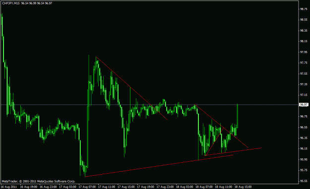 Click to Enlarge

Name: chfjpy plan 18aug2011.gif
Size: 17 KB