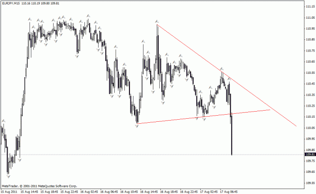 Click to Enlarge

Name: eurjppy m15 17aug.gif
Size: 20 KB