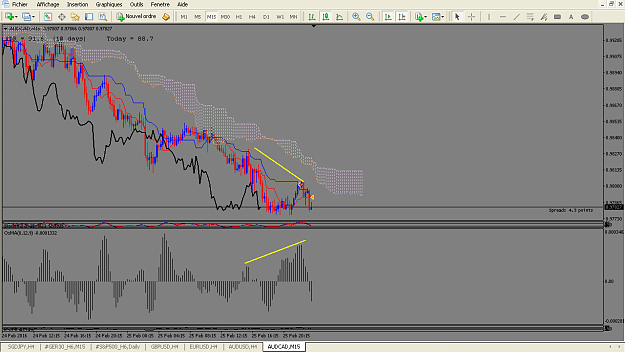 Click to Enlarge

Name: AUD CAD.png
Size: 65 KB