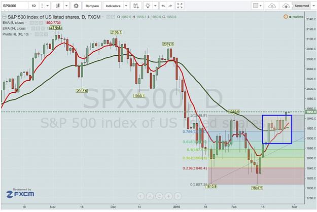 Click to Enlarge

Name: SPX -- LAST SIX.jpg
Size: 132 KB