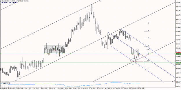 Click to Enlarge

Name: 26th Feb EURCHF Update.png
Size: 38 KB