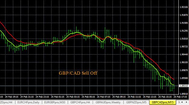 Click to Enlarge

Name: 2-25-2016  GBPCAD Chart.jpg
Size: 153 KB
