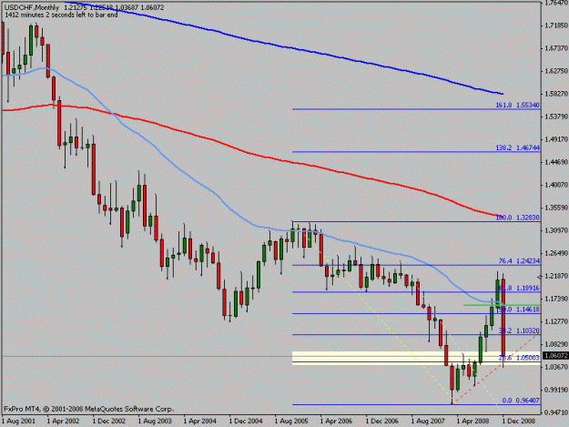 Click to Enlarge

Name: usdchfmonthly.gif
Size: 14 KB