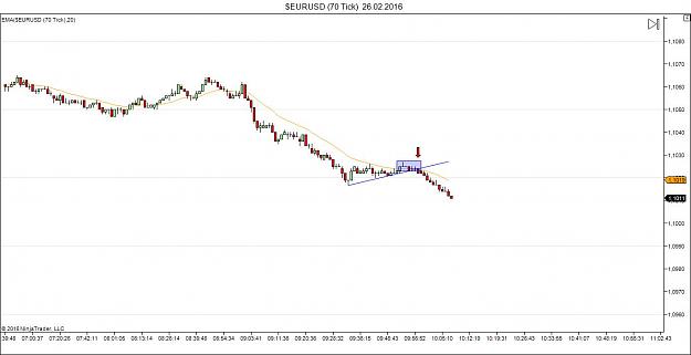 Click to Enlarge

Name: $EURUSD (70 Tick)  26_02_2016_BB_tp.jpg
Size: 67 KB
