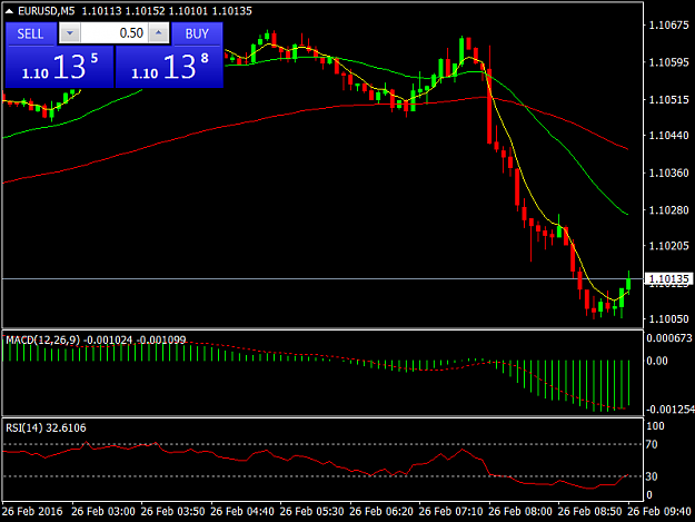 Click to Enlarge

Name: EURUSDM5.png
Size: 29 KB