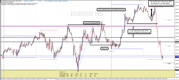 Click to Enlarge

Name: 26th Feb 16 EUR:USD M5 Chart.png
Size: 120 KB