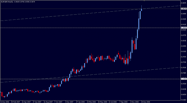 Click to Enlarge

Name: EURGBP 081229 W1.png
Size: 11 KB