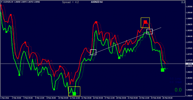 Click to Enlarge

Name: AUDNZDH4.png
Size: 30 KB
