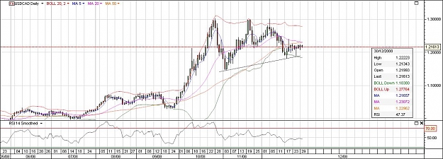 Click to Enlarge

Name: usdcad.jpg
Size: 109 KB