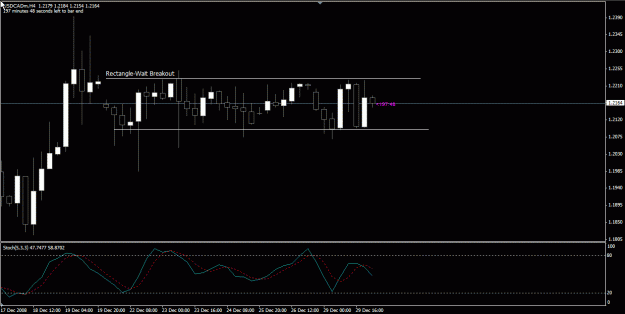 Click to Enlarge

Name: USDCAD 30Dec08 H4.gif
Size: 17 KB