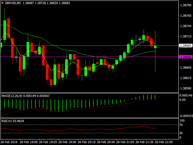Click to Enlarge

Name: GBPUSDM5.png
Size: 29 KB