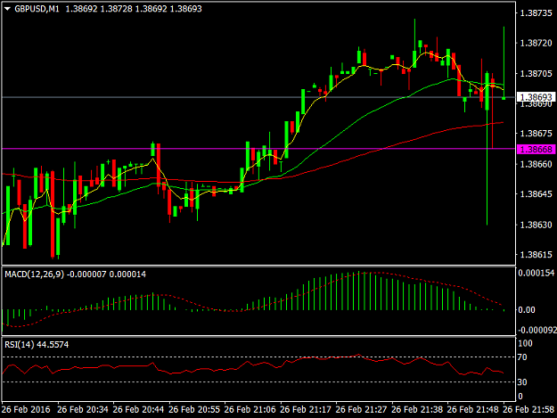 Click to Enlarge

Name: GBPUSDM1.png
Size: 31 KB