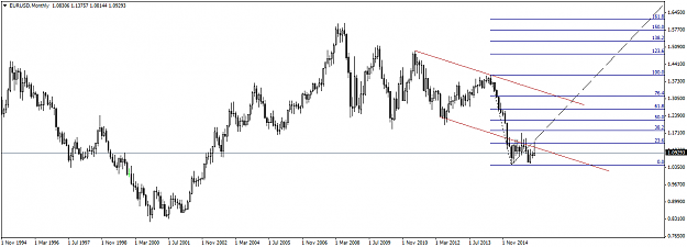 Click to Enlarge

Name: EURUSDMonthly1.png
Size: 32 KB