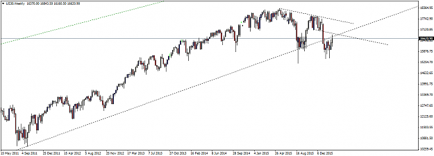 Click to Enlarge

Name: US30Weekly.png
Size: 29 KB