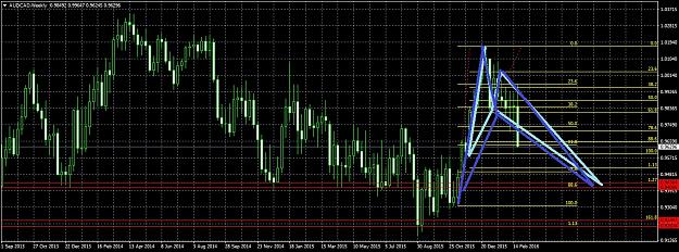 Click to Enlarge

Name: AUDCADWeekly227.jpg
Size: 308 KB