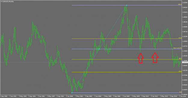 Click to Enlarge

Name: EURUSDMonthly.png
Size: 17 KB