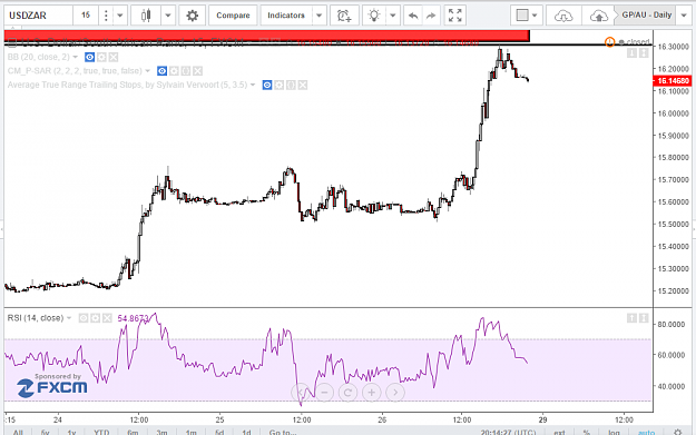 Click to Enlarge

Name: USDZAR15MIN_FEB28.png
Size: 71 KB