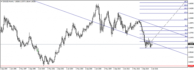 Click to Enlarge

Name: EURUSDMonthly1.png
Size: 35 KB