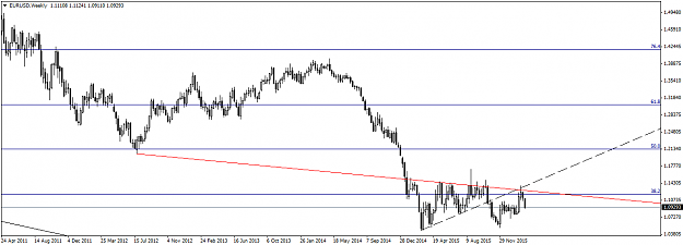 Click to Enlarge

Name: EURUSDWeekly.png
Size: 29 KB