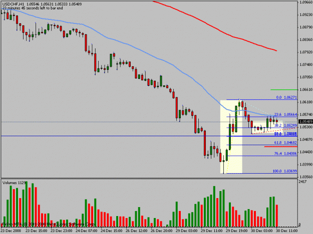 Click to Enlarge

Name: usdchf.gif
Size: 15 KB