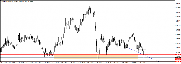 Click to Enlarge

Name: GBPUSDMonthly.png
Size: 35 KB