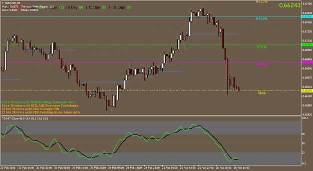 Click to Enlarge

Name: NZDUSDH1.png
Size: 39 KB