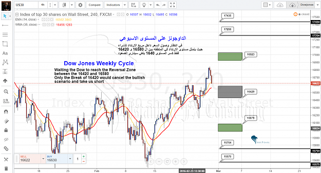 Click to Enlarge

Name: Dow jones.png
Size: 177 KB