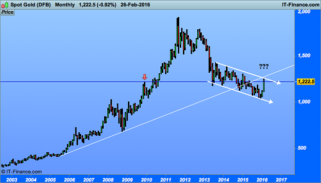 Click to Enlarge

Name: Spot Gold (DFB).png
Size: 20 KB