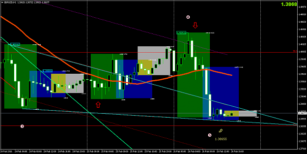 Click to Enlarge

Name: gbpusd-h1-oanda-division4.png
Size: 57 KB