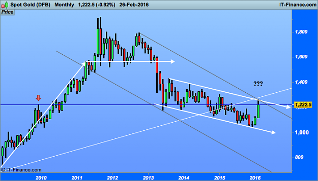 Click to Enlarge

Name: Spot Gold close (DFB).png
Size: 31 KB